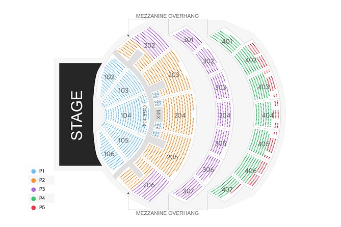 Rod Stewart: The Encore Shows at The Colosseum at Caesars Palace - Stage screens, sound, and occasional technical issues