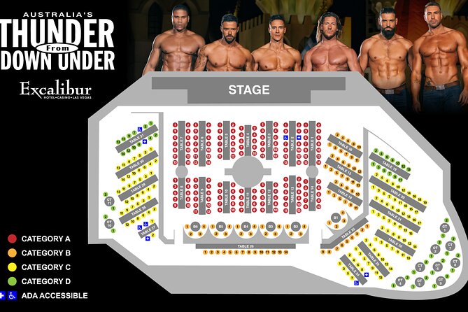 Thunder from Down Under at the Excalibur Hotel and Casino - Practical booking advice for Las Vegas